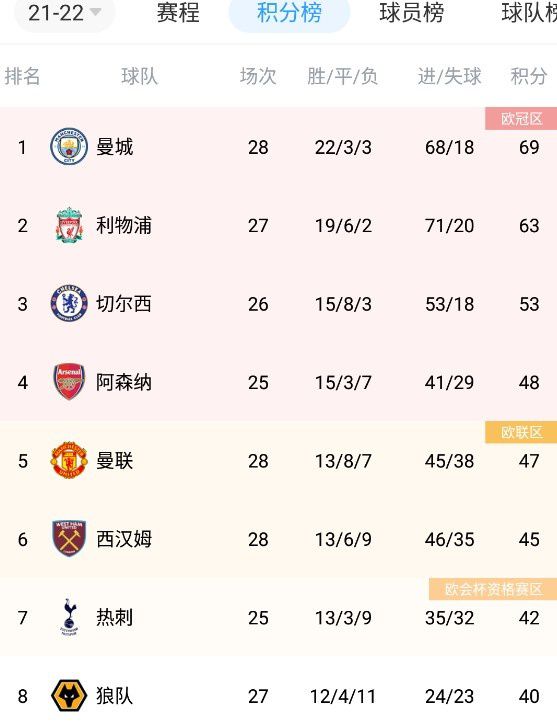 摇滚歌手的夜生活